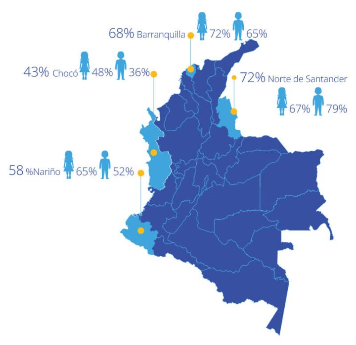 participantes vidas en trayectoria